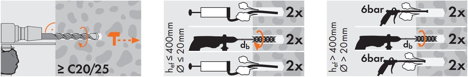 Химический анкер для высоких температур 400 мл MUNGO MIT-E 17100050, эпокси-акрилат, 2 насадки - фото