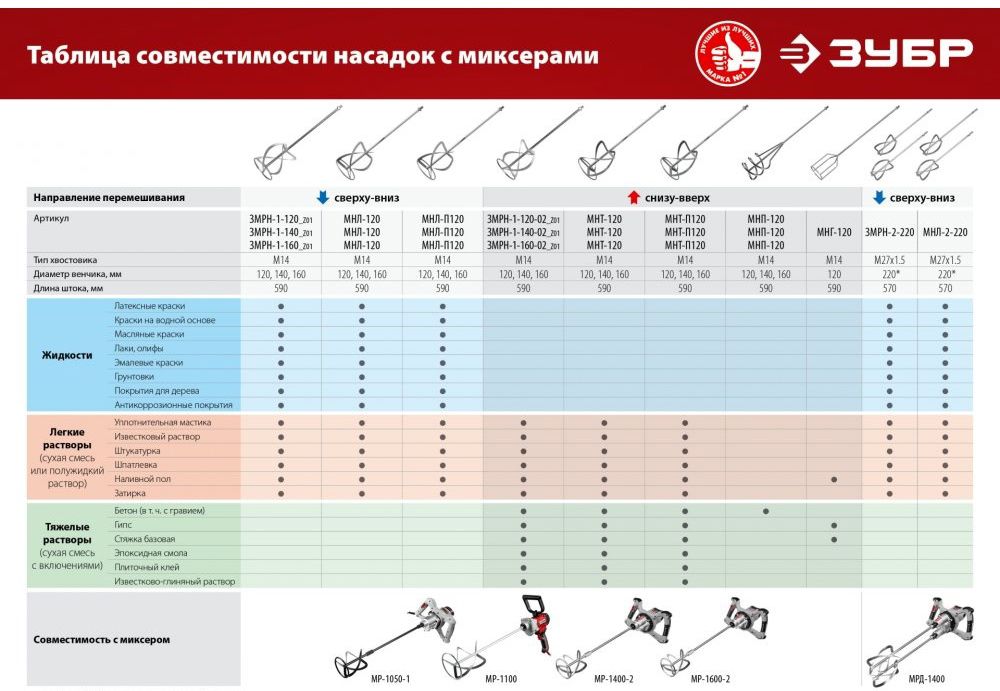 Насадка-миксер для легких растворов "сверху-вниз" ЗУБР МНЛ - фото