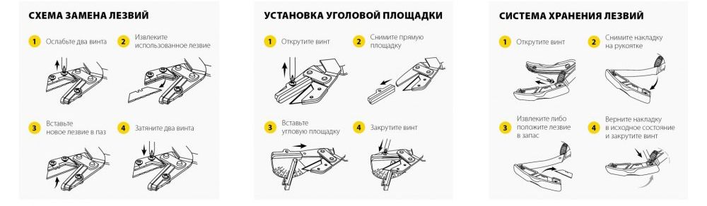 Универсальные угловые ножницы со сменным трапециевидным лезвием для пластмассовых и резиновых профилей ЗУБР 23371 - фото