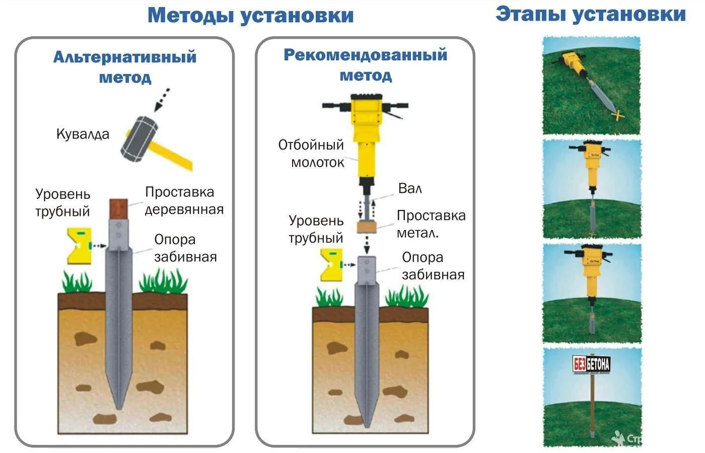 Забивное основание столба (гнездовая опора) СПК, горячий цинк - фото