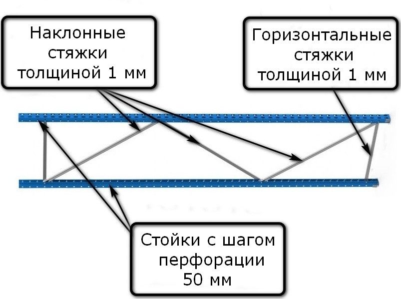 Рама-стойка для стеллажей SGR Металл-завод, боковая - фото