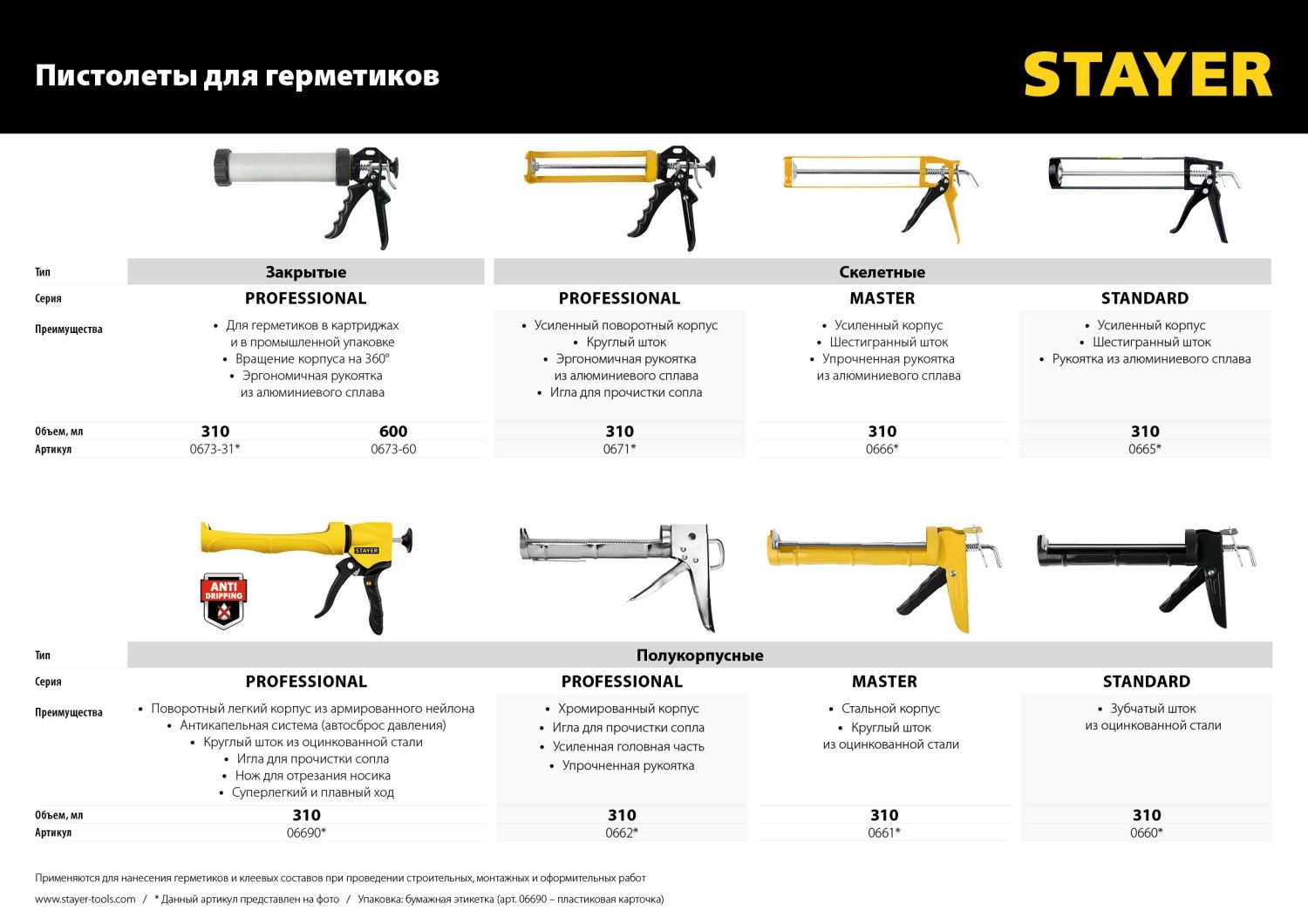 Пистолет скелетный для герметика 310 мл шестигранный шток Stayer 0665, сталь, пластик - фото