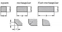 DIN 6880