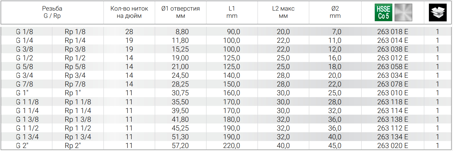 Метчик машинный HSSE Ruko DIN 5156, кобальтовый, дюймовая трубная резьба G - фото