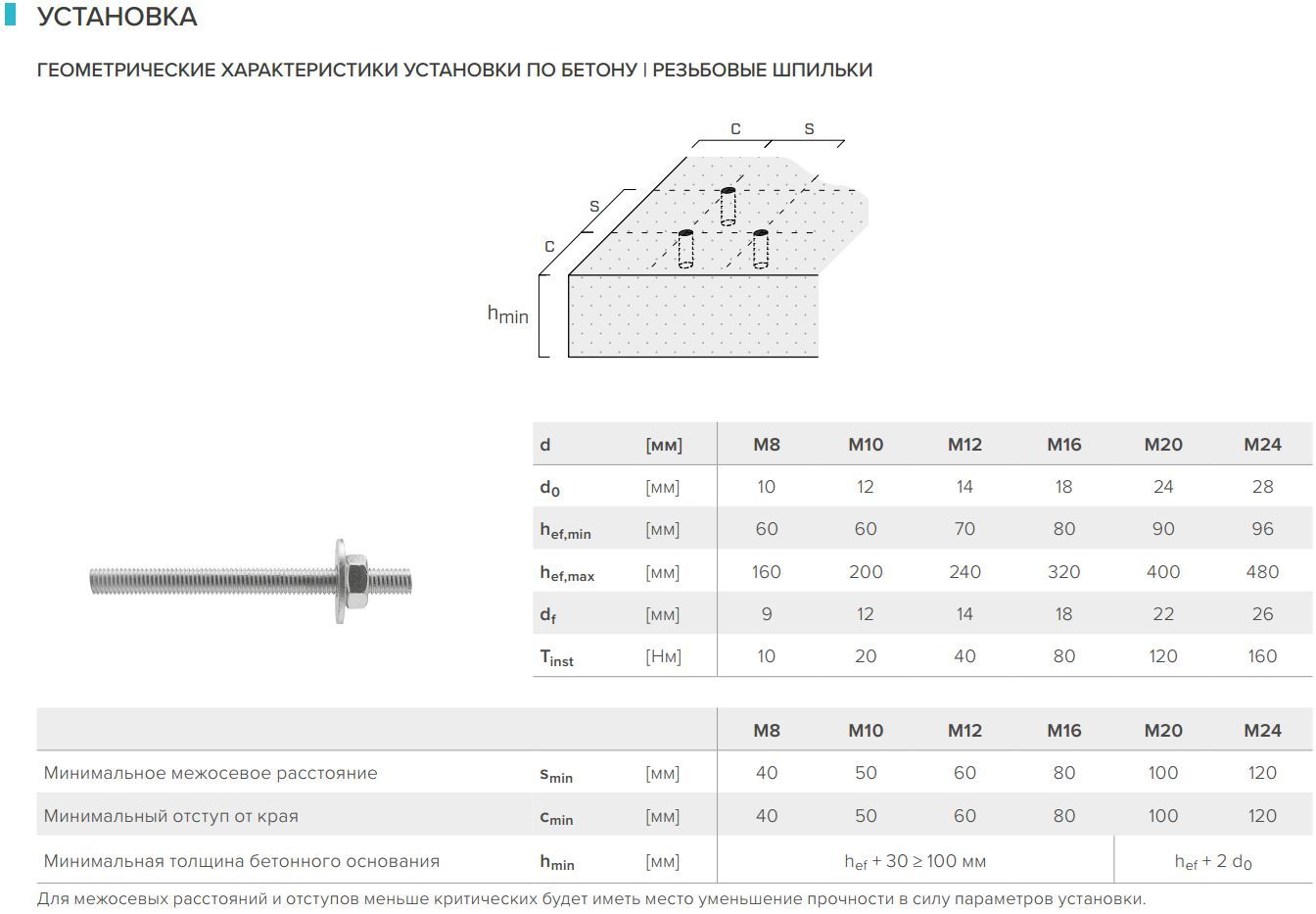 Химический анкер для бетона 420 мл Holz Technic Vin-Fix Pro VIN410N, винилэстер, с насадкой - фото