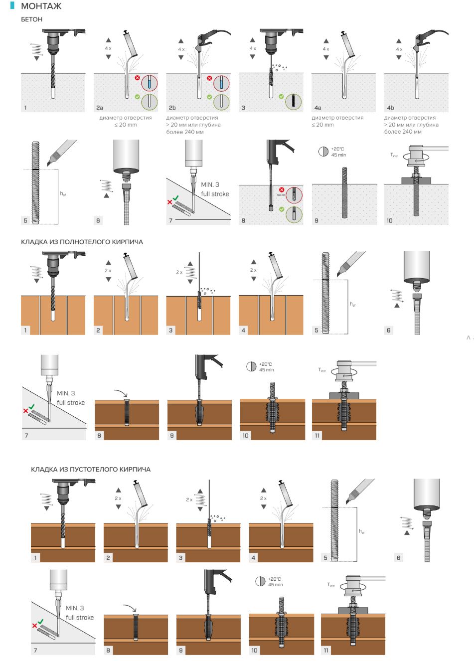 Анкер химический для бетона 420 мл Vin Fix Holz Technic FIX420 - фото