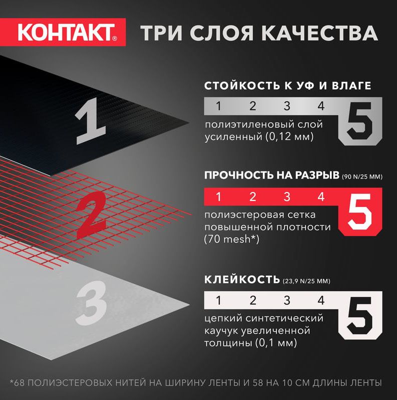 Универсальная клеящая супер-лента Контакт 3 м, черная - фото