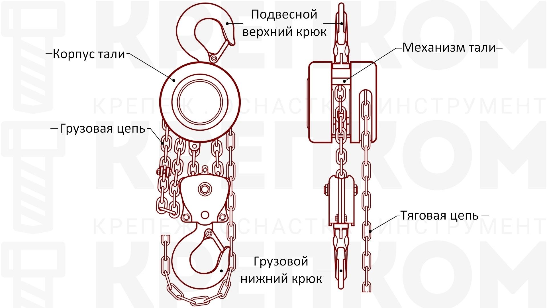 Таль ручная стационарная 1 т 6 м ТРШСК-1,0-6,0 - фото