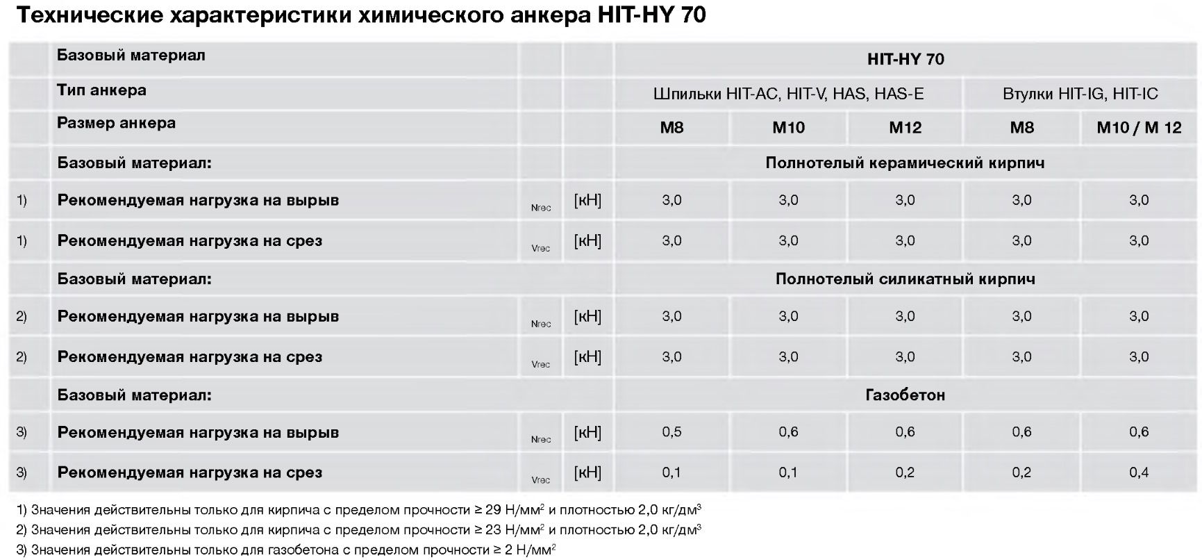 Химический анкер 330 мл HILTI HIT-HY 70 383677, уретан-метакрилат - фото