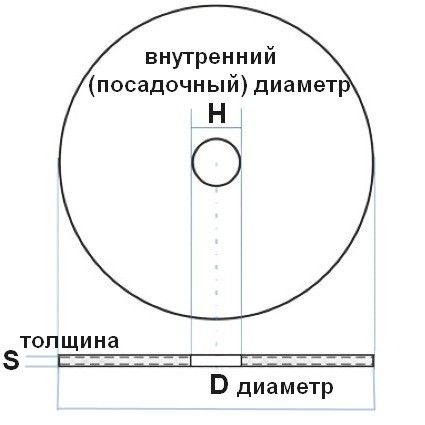 Круг отрезной по металлу и нержавеющей стали Луга-Абразив - фото