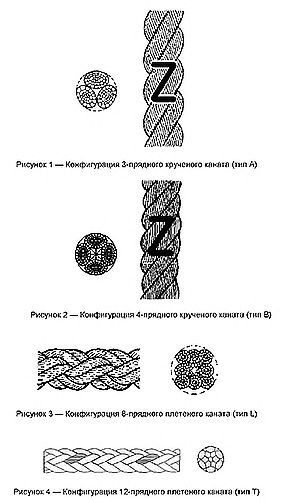 ГОСТ Р ИСО 1140-2014