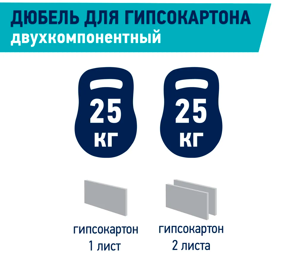 Дюбель двухкомпонентный для гипсокартона TWIN PAB Европартнер 100 шт - фото