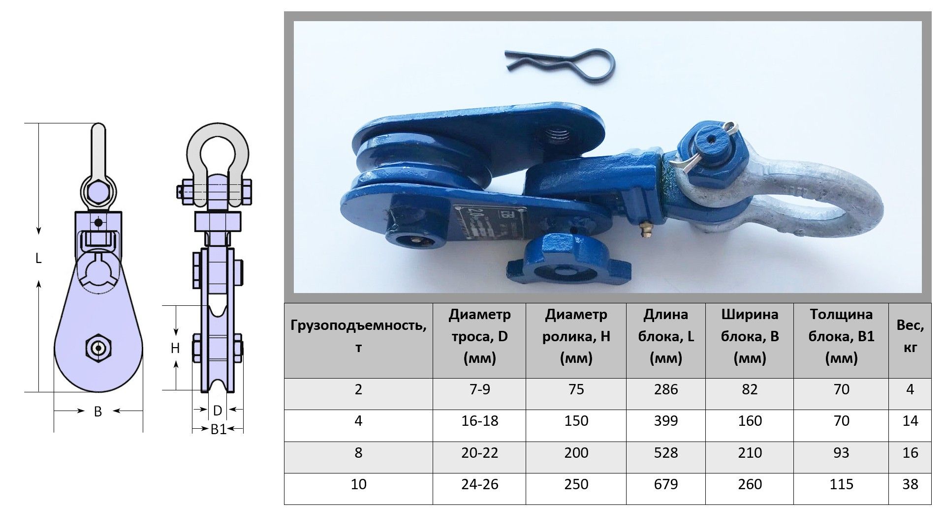 Блок однорольный с проушиной под трос 16-18 мм 4 т LS - фото