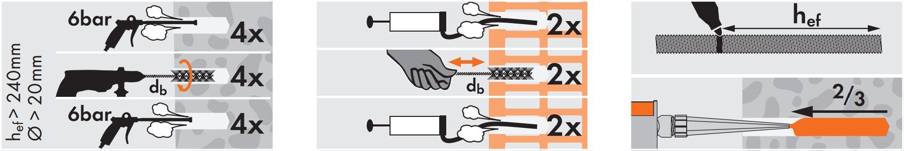 Химический анкер для высоких нагрузок MUNGO MIT-SE Plus, винилэстер, 2 насадки - фото