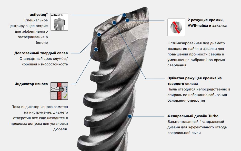 Бур SDS-Plus-5 по армированному бетону Bosch - фото