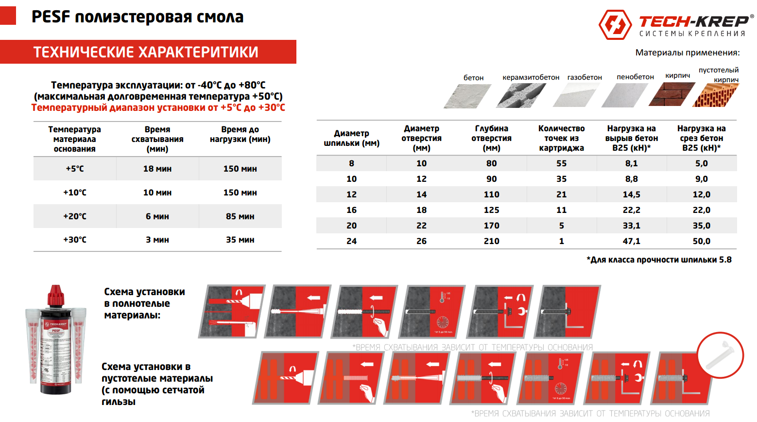 Химический анкер 165 мл Tech-KREP Pesf летний, полиэстерная смола, 2 насадки - фото
