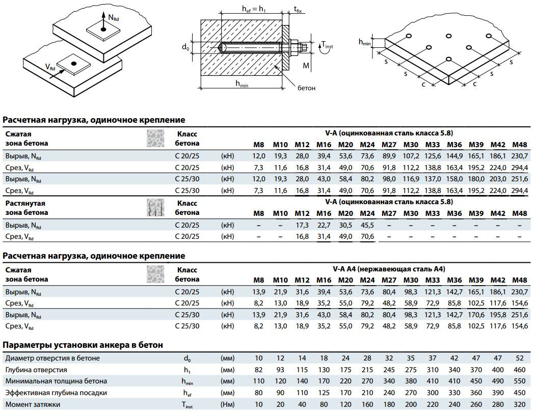 Химический анкер MKT VME, летний, эпоксидная смола - фото