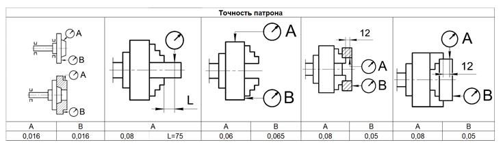 Патрон токарный 3-x кулачковый 315-ПТ (7100-0039П) К11/С6 РИ ri.262.189 - фото
