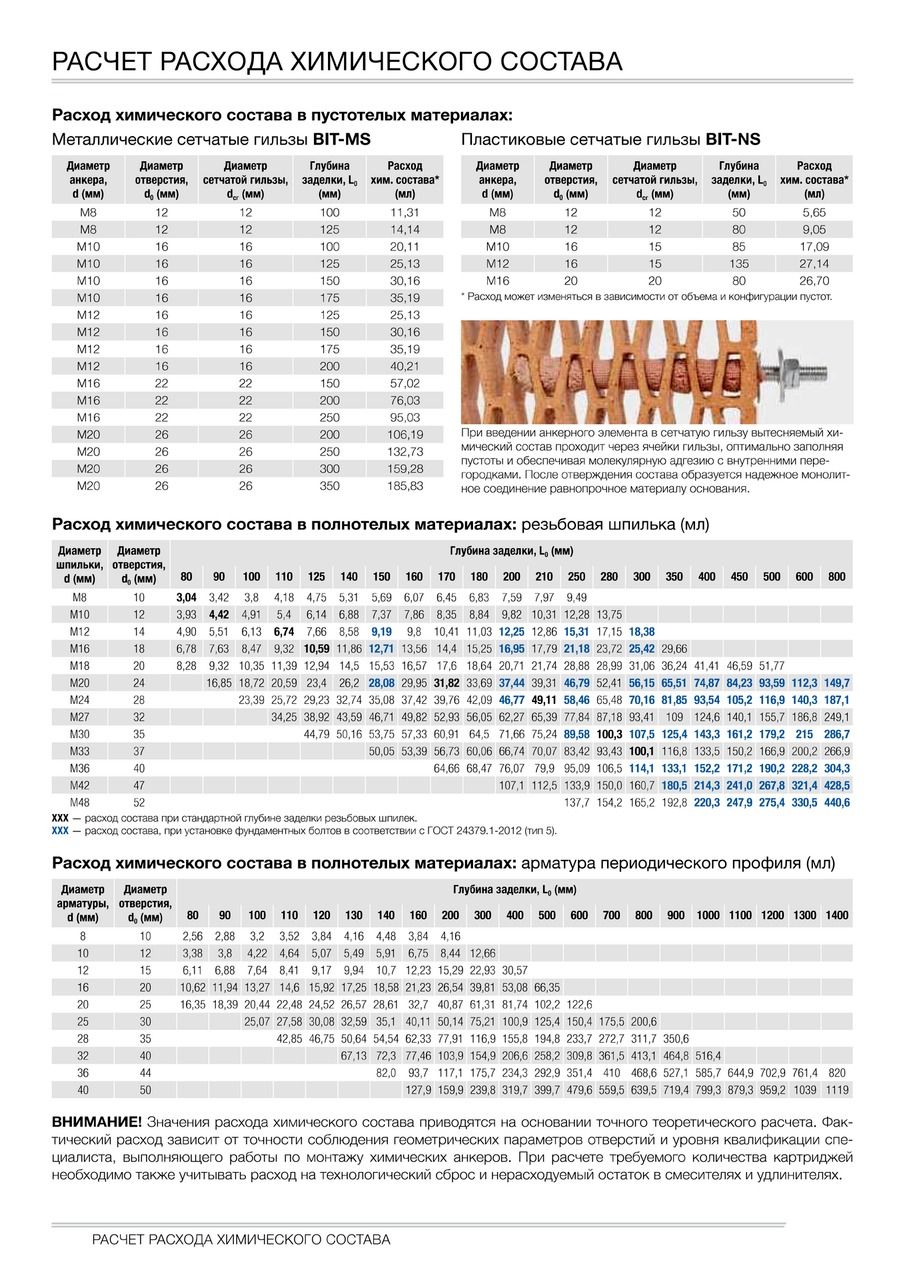 Масса инжекционная на основе винилэстера летняя Инжект-В Фиксар 611102410, 410 мл - фото