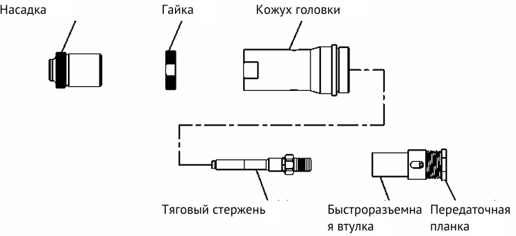 Заклепочник пневмогидравлический для резьбовых заклепок М3 - М12 Fixit FT 7312 7312000, в кейсе - фото