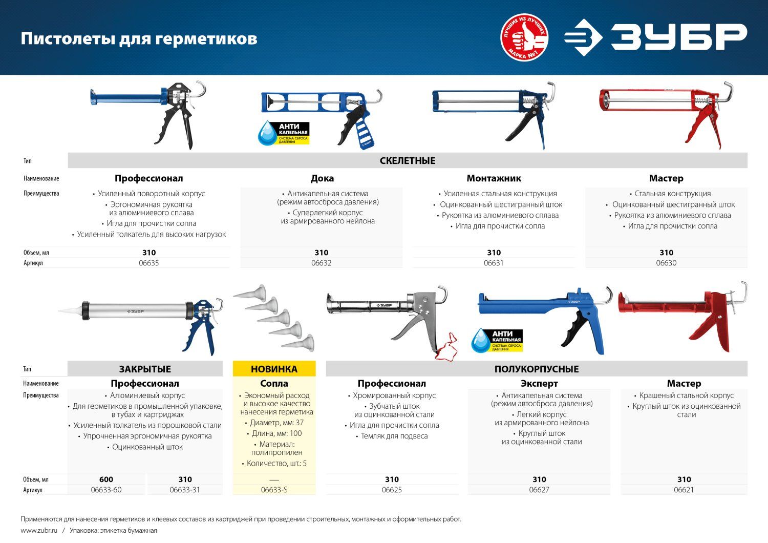 Пистолет полукорпусной для герметика антикапельный 310 мл ЗУБР Эксперт 06627, нейлон - фото
