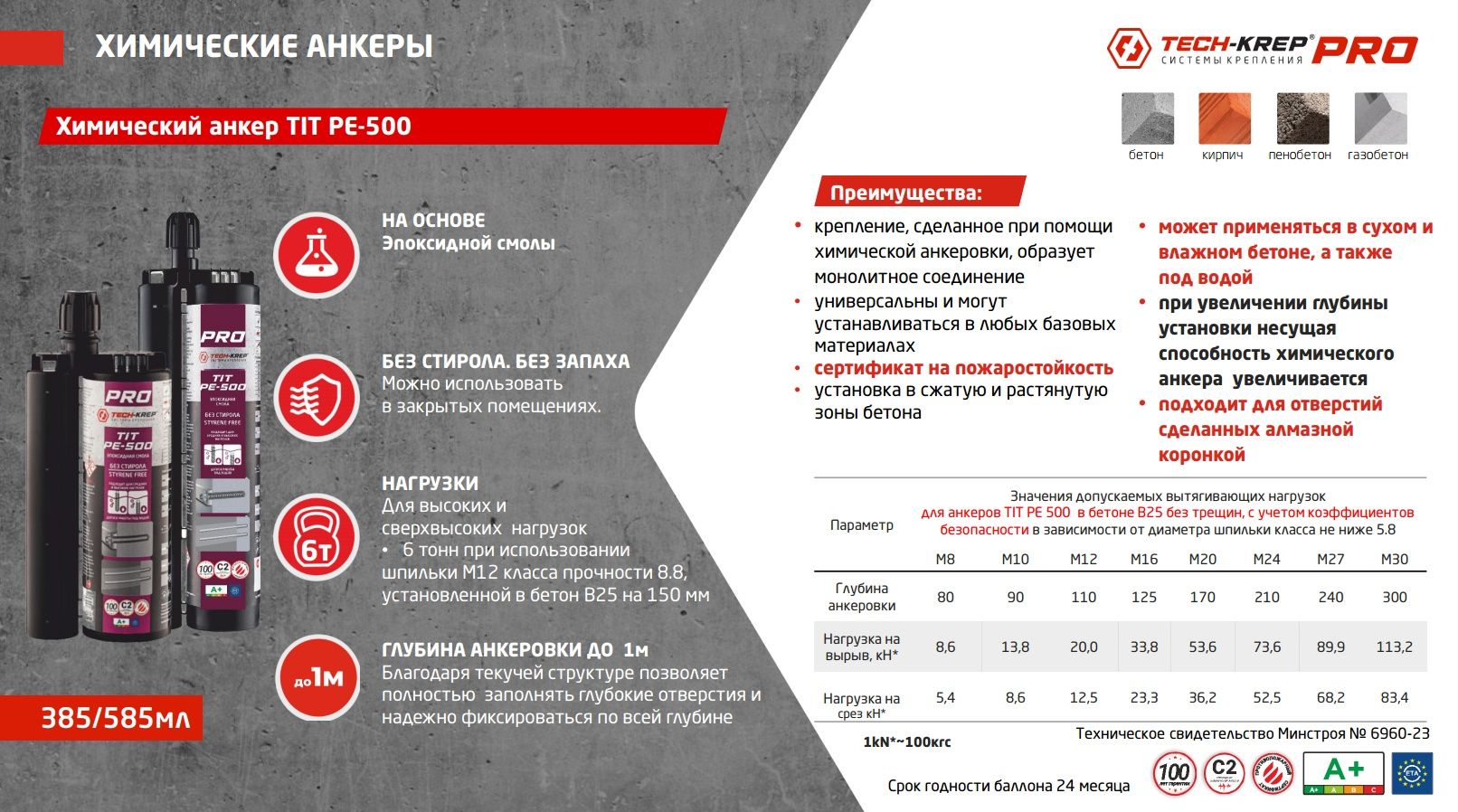 Химический анкер 385 мл Tech-KREP TIT PE-500 Pro летний, эпоксидная смола - фото