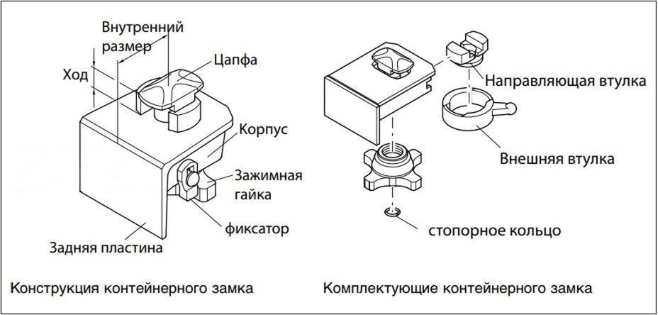 Твистлок контейнерный D52 в раме для контейнеровоза - фото