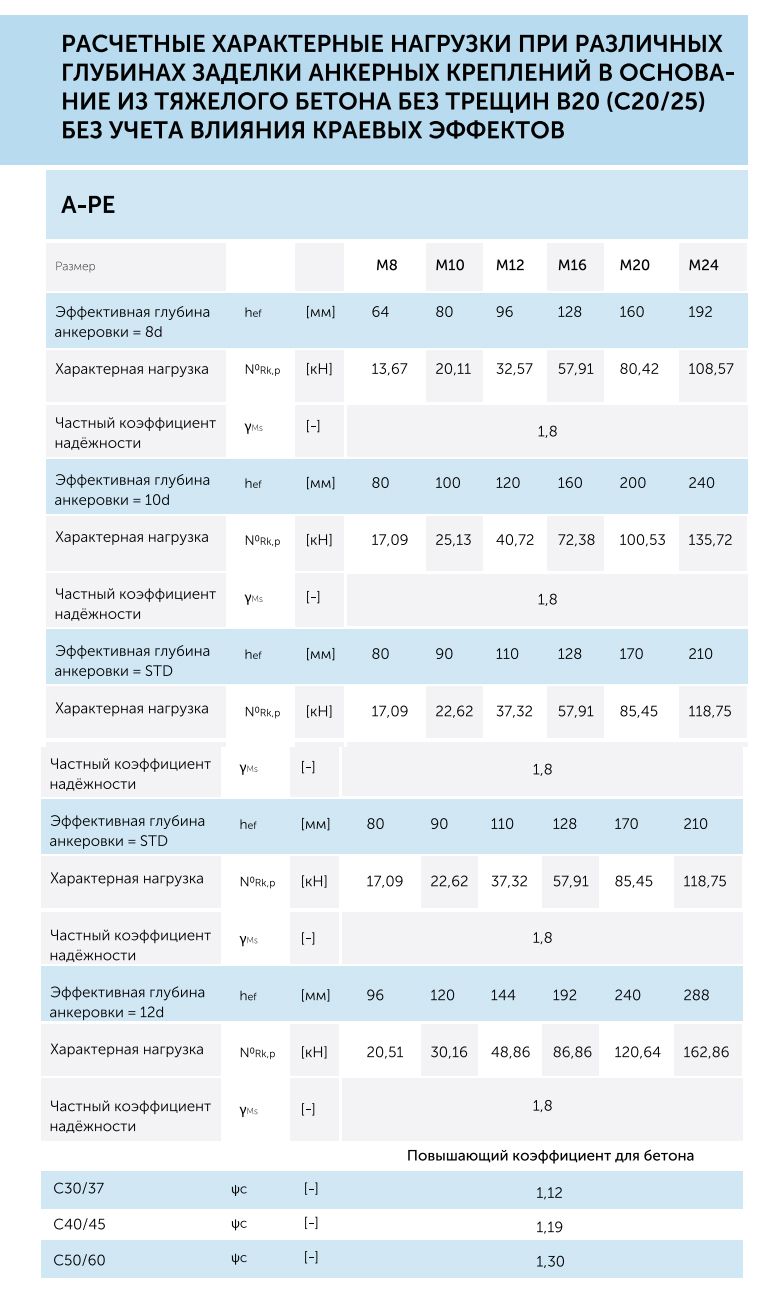 Анкер химический полиэстер A-PE КМП, 410 мл - фото