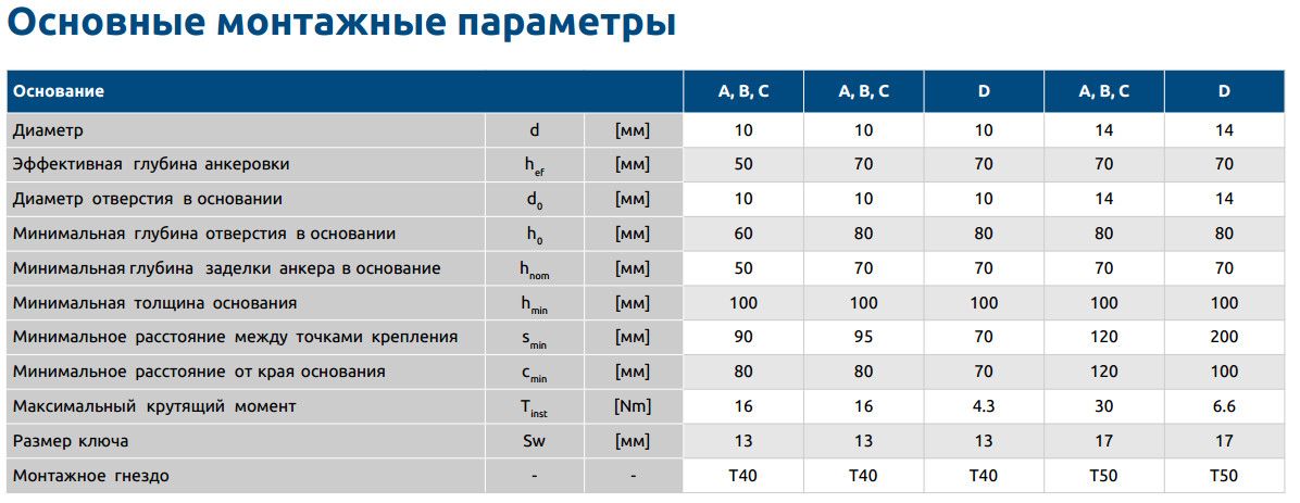 Дюбель фасадный с шурупом с шестигранной головкой 10х200 мм Rawlplug R-FF1-N-10K200, оцинкованная сталь - фото
