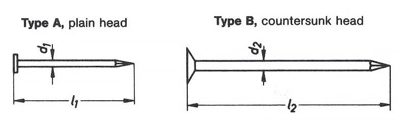 DIN 1151