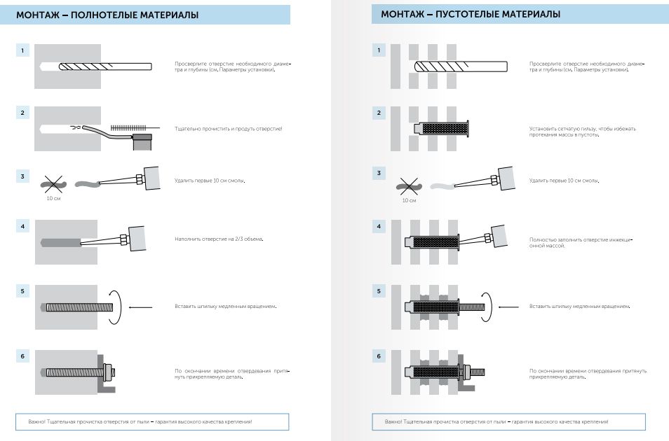 Анкер химический полиэстер A-PE КМП, 410 мл - фото