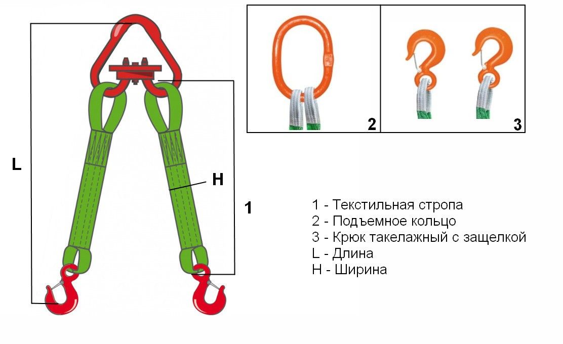 Двухветвевой строп текстильный 2СТ - фото