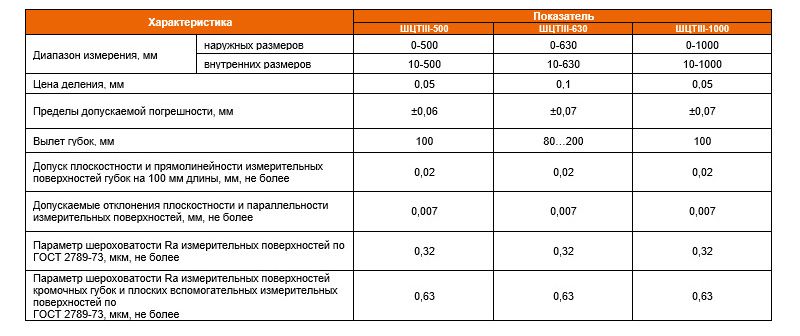 Штангенциркуль разметочный ШЦТ III с твердосплавными губками ГОСТ 166-89 РИ - фото