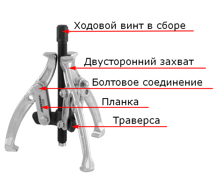 Захват двухсторонний для съёмников Jonnesway - фото