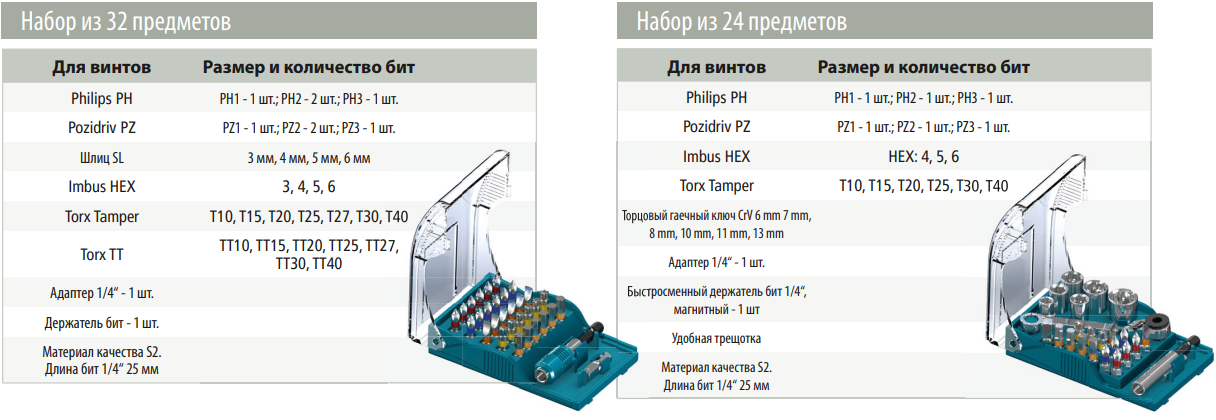 Стенд демонстрационный с битами 20 наборов Heller 28915, 560 предметов - фото