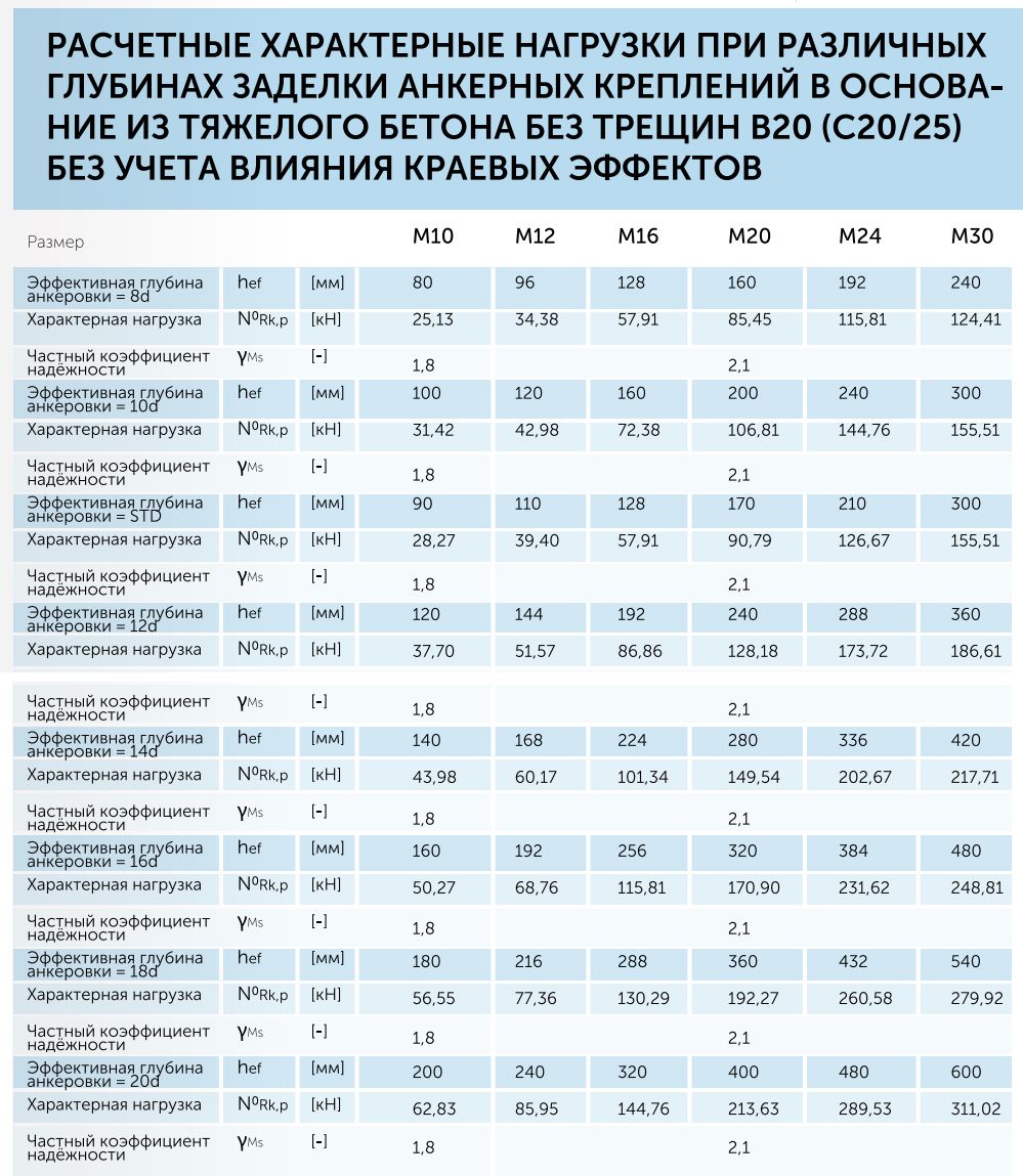 Анкер химический эпоксидная смола A-EX КМП, 400 мл - фото