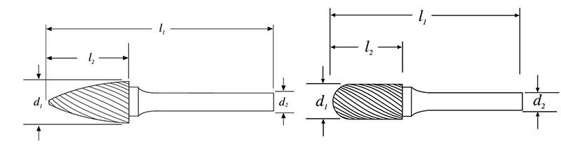 DIN 8033