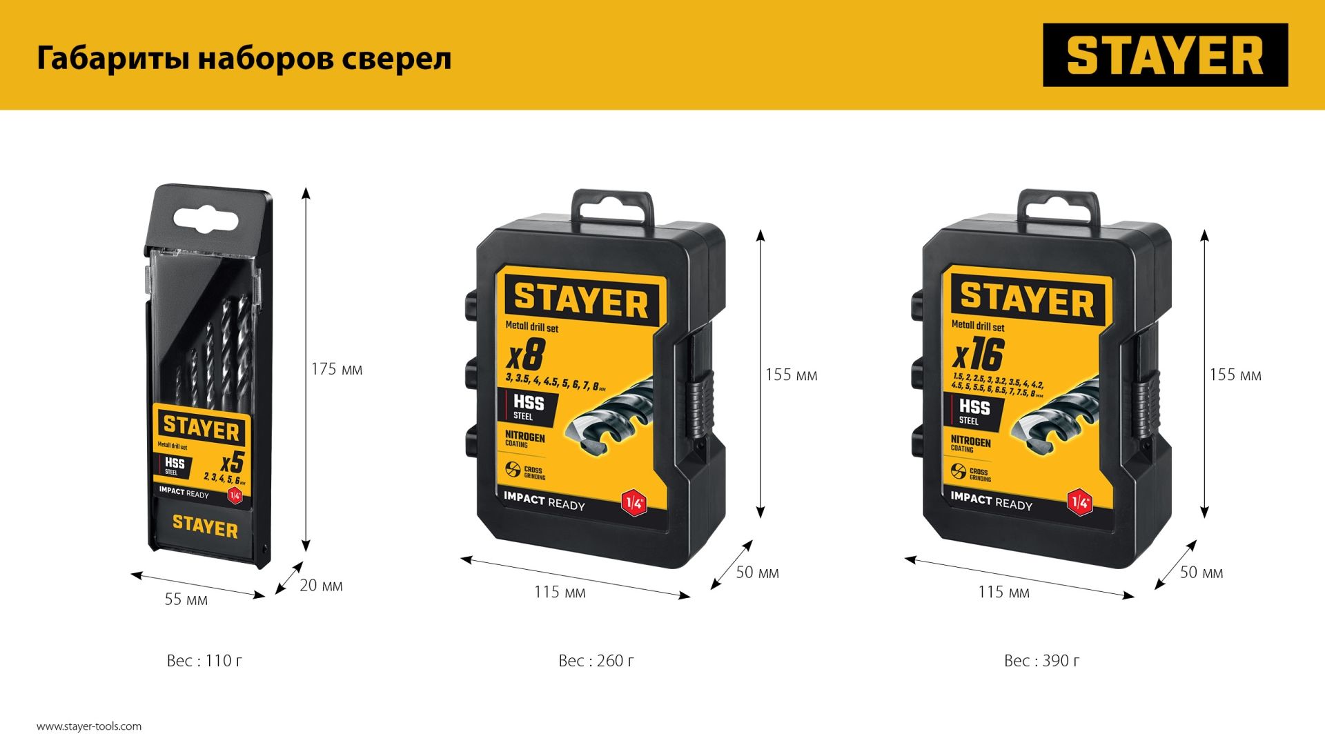 Набор сверл по металлу для винтовертов и шуруповертов Impact Ready Stayer 29603-H8, 8 шт - фото