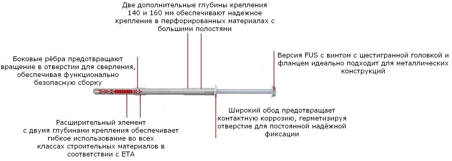 Дюбель фасадный Fischer DuoXpand FUS с шестигранным шурупом и фланцем - фото