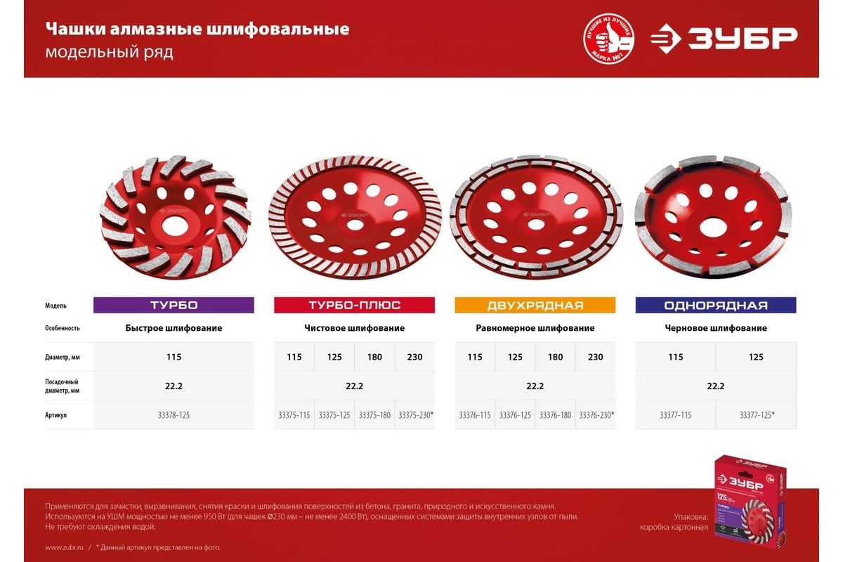 Чашка алмазная шлифовальная d 125 мм однорядная Мастер ЗУБР 33377-125 - фото
