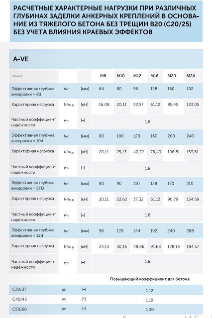 Анкер химический винилэстер A-VE КМП, 410 мл  - фото