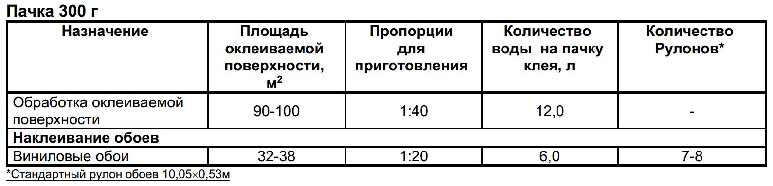 Клей обойный Момент Индикатор 1694881, 300 гр - фото