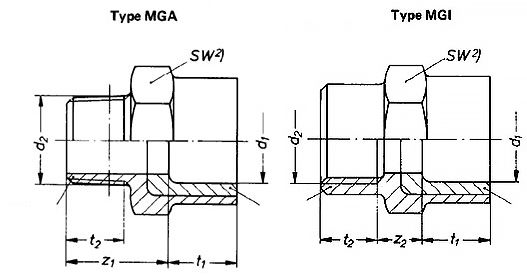 DIN 8063-11