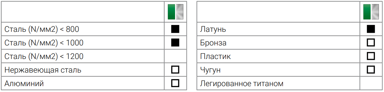 Метчик машинный HSSE, Ruko DIN 374, кобальтовый, мелкая метрическая резьба - фото