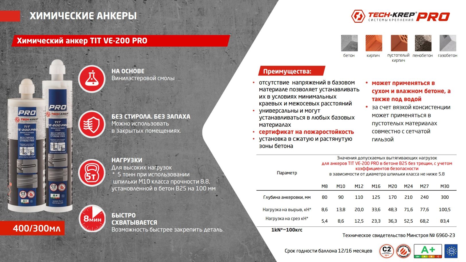 Химический анкер 400 мл Tech-KREP TIT VE-200 Pro, винилэстер, с насадкой - фото