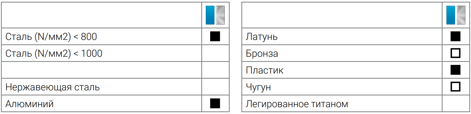 Метчик ручной HSS Ruko DIN 2181, мелкая дюймовая резьба UNF - фото