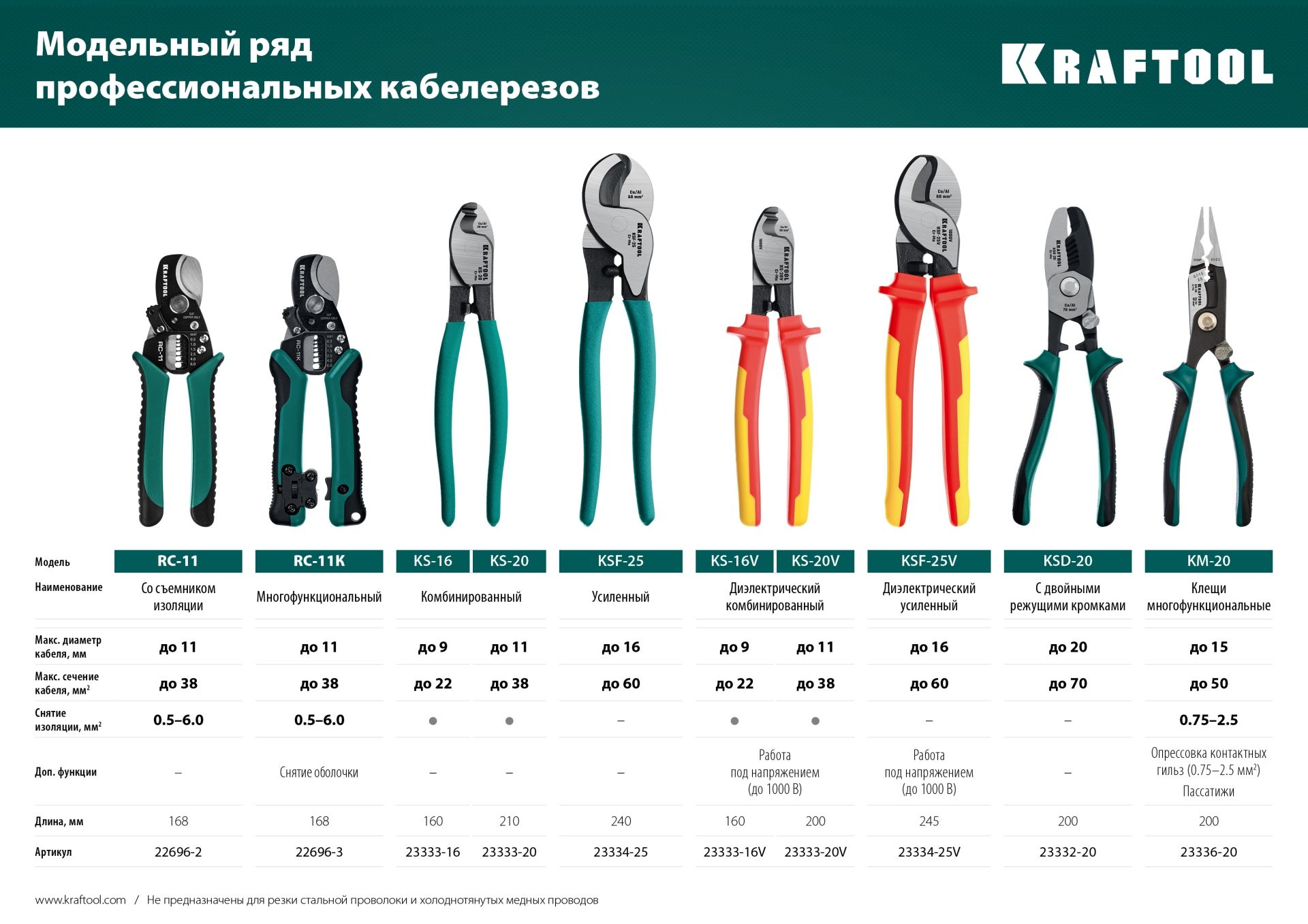 Кабелерез 160 мм KS-16 Kraftool 23333-16 - фото