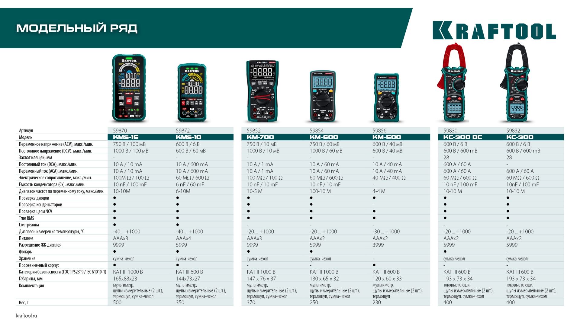 Мультиметр цифровой KM-600 Kraftool 59854 - фото