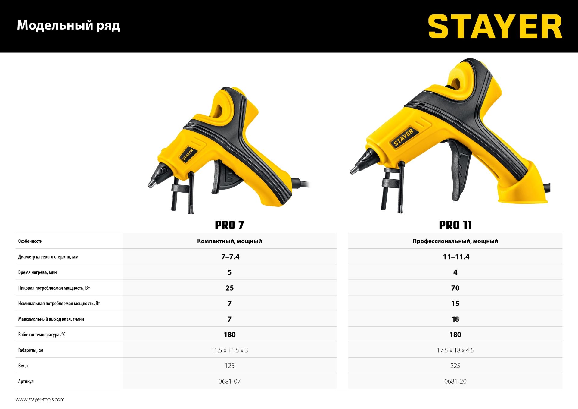 Пистолет термоклеевой d 11 мм PRO 11 Professional Stayer 0681-20 - фото