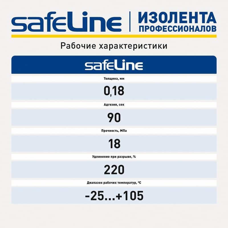 Изолента термостойкая 19 мм 20 м адгезия 90 сек Safeline Thermo 25266, чёрная - фото